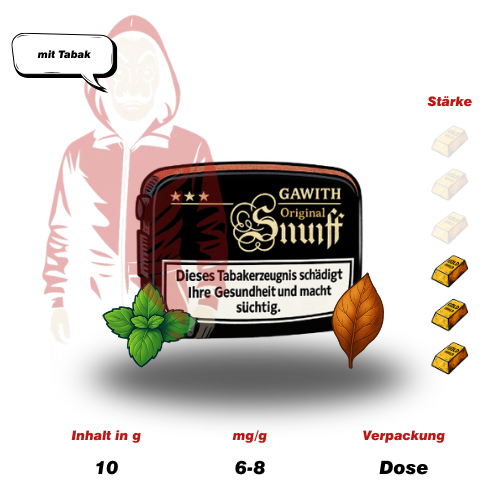 PÖSCHL Gawith Apricot (Original)