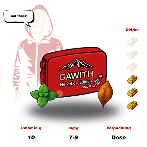 PÖSCHL Gawith Helvetic Edition