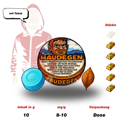 Mythos Haudegen