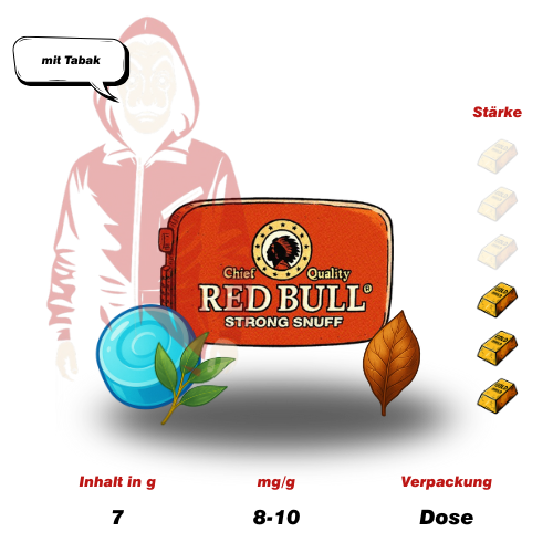 PÖSCHL Red Bull 7g